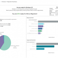 Aternity Windows 11 Readiness
